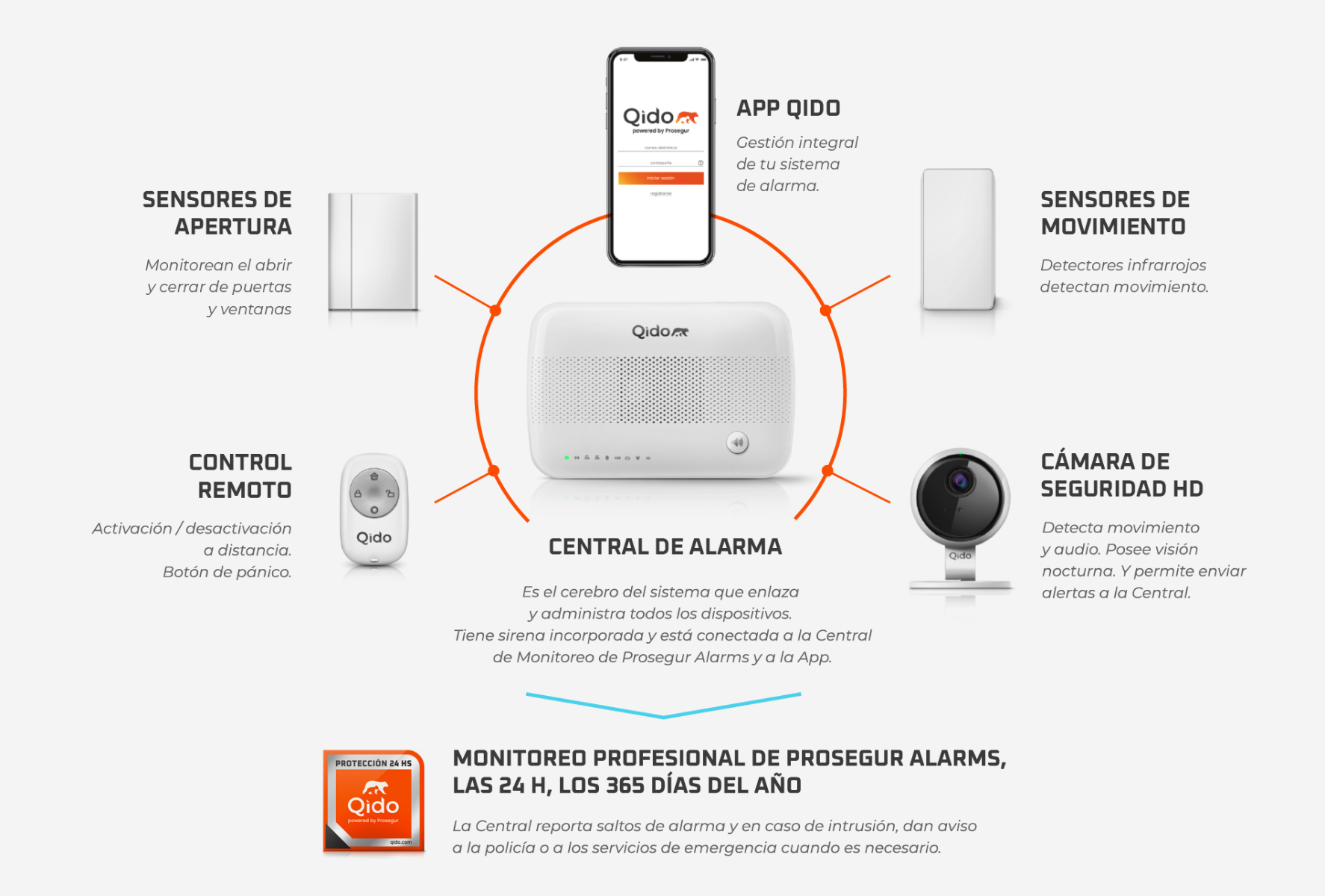 Introducción al Sistema